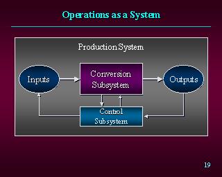 SISTEMAS DE PRODUÇÃO - Modelo de sistema de Produção -Modelo de Transformação - Processos de Transformação Processos de Controle - Tipos de