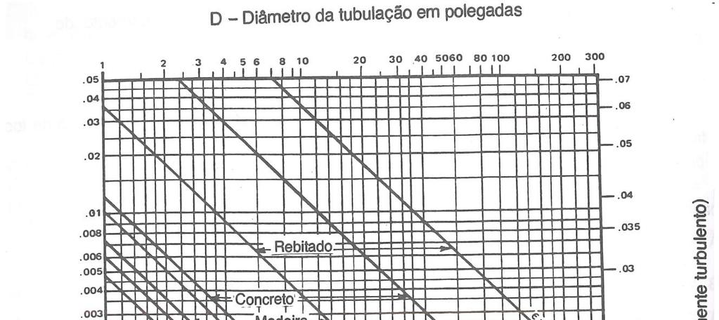 Figura 4.