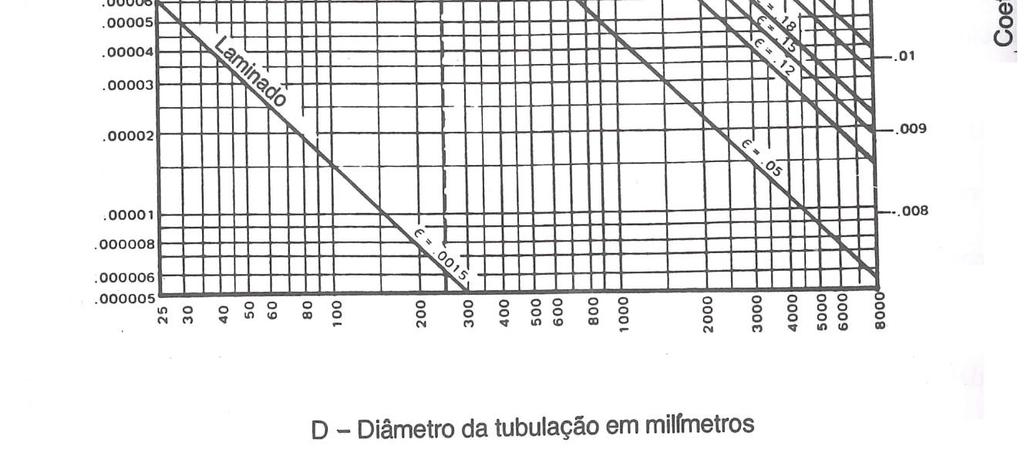 atrito para