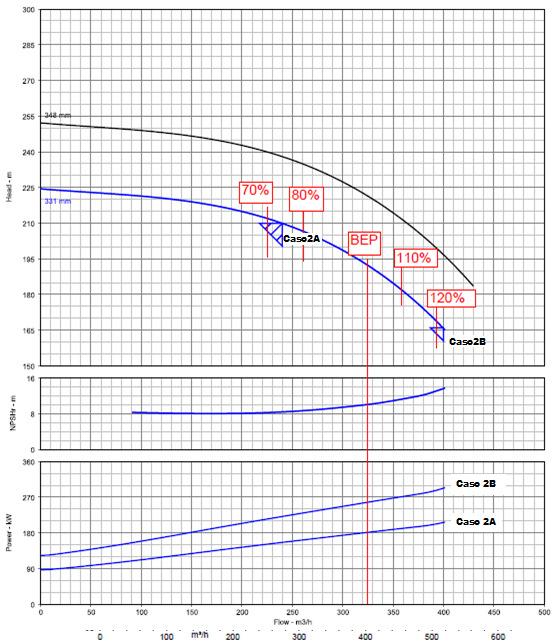 marcadas a faixa preferencial e ideal para facilitar a analise.