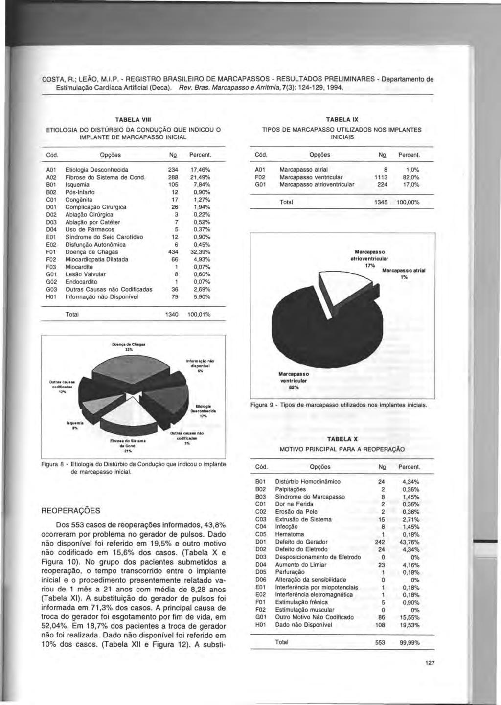 COSTA, R.; LEAO, M.I.P. - REGISTRO BRASILEIRO DE MARCAPASSOS - RESULTADOS PRELIMINARES - Departamento de Estimula~ao Cardfaca Artificial (Deca). Rev. Bras. Marcapasso e Arritmia, 7(3): 124-129, 1994.