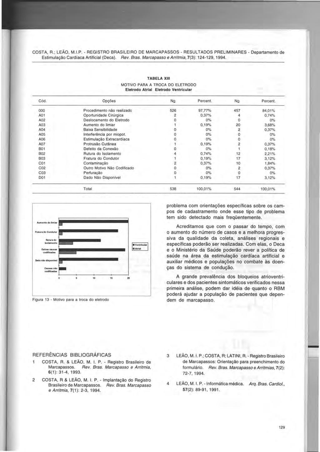 COSTA, R. ; LEAo, M.I.P. - REGISTRO BRASILEIRO DE MARCAPASSOS - RESULTADOS PRELIMINARES - Departamento de Estimulalfao Cardiaca Artificial (Deca). Rev. Bras.