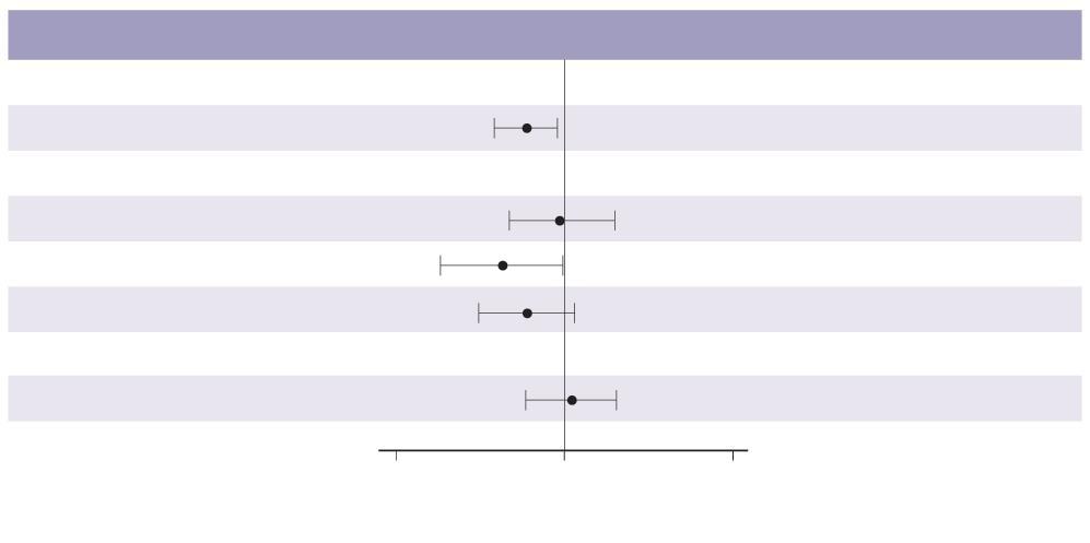 Pacientes com evento (%) Figura 2 Gráfico de Kaplan-Meier do tempo até a primeira ocorrência do resultado composto: morte cardiovascular, infarto do miocárdio não fatal ou acidente vascular cerebral