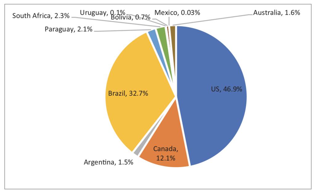 glyphosate Impacto de 1.13 billion de unidades de EIQ/ha (aumento de 12,4%) +762.000 ha adicionais + emissão de CO2: 11,77 mi de carros adicionais FIGURE 2.