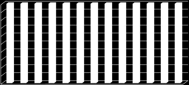 1ºPeríodo 100% 90% 80% 70% 60% 50% 40% 30% 20% ST/SB NS