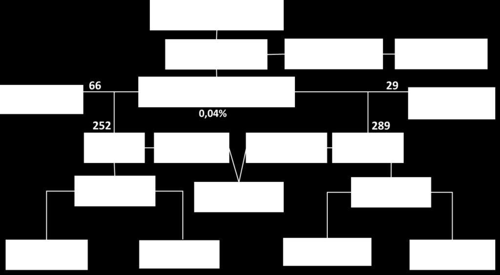 Resultados 47 Tabela 7 (cont.) Características clínicas, laboratoriais e genótipo dos recémnascidos afetados pelas formas clássicas da HAC-21OH. Pt.