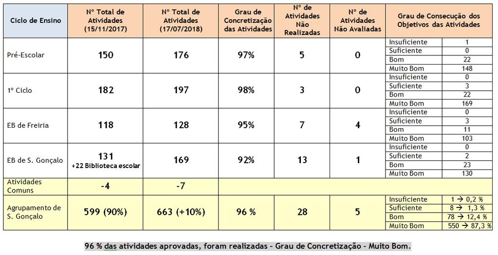 Avaliação Final - Projeto Educativo