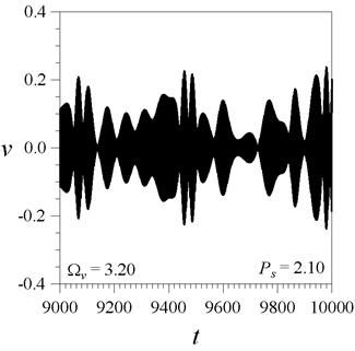 180 (a) Resposta no tempo em (b) Seção de Poincaré (c) Eolução dos expoentes de Lyapuno (d) Espectro de