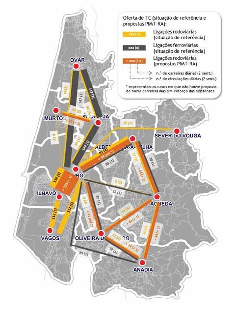 1. Melhoria da gestão das infra-estruturas existentes (TP) Hierarquização