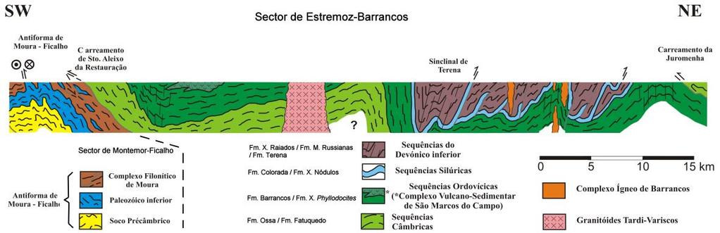 Formação dos Xistos Raiados. Inicia-se uma diferenciação na evolução tectono-sedimentar que se acentua a partir do início do Devónico inferior.