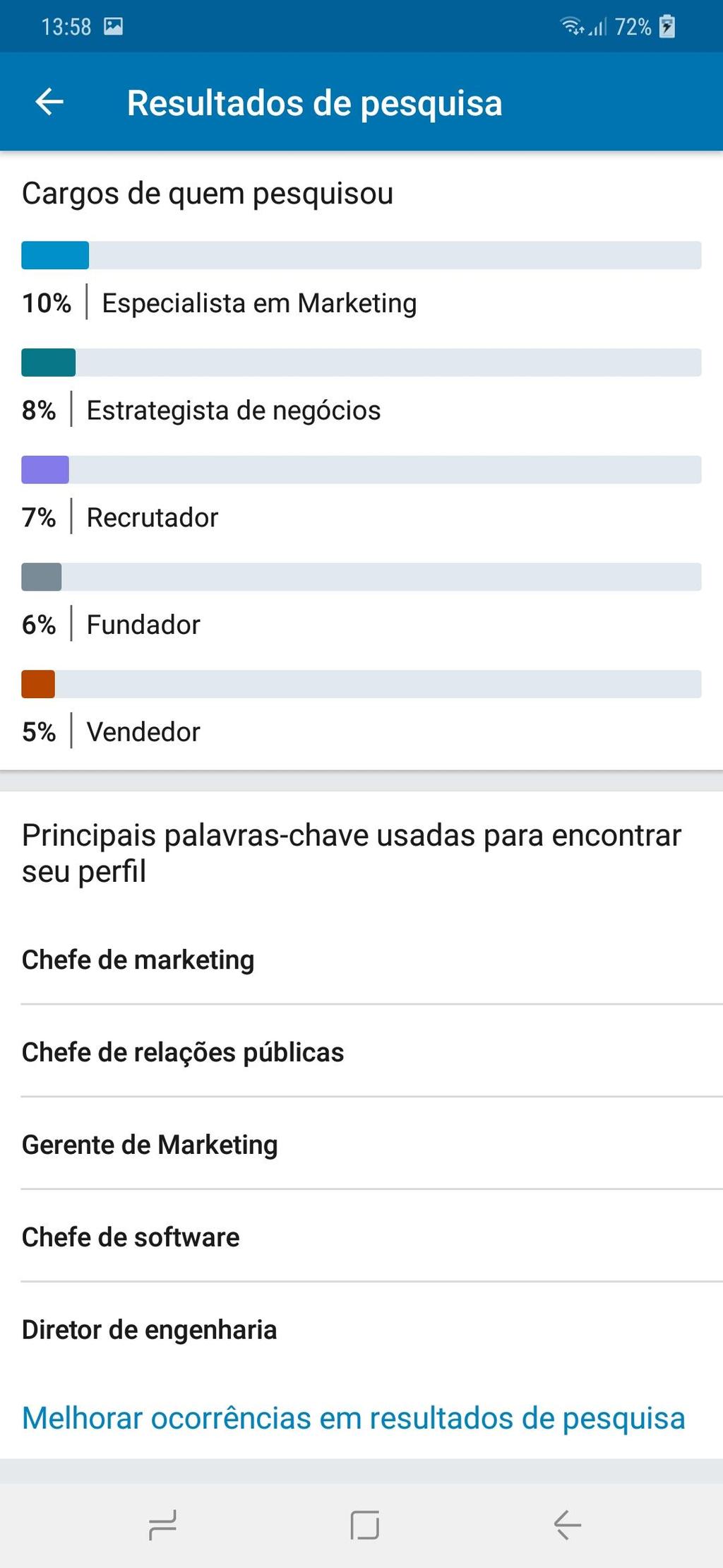 8. Ocorrência em Resultados de Pesquisa Aqui você consegue ver quantas vezes seu perﬁl foi encontrado por pesquisas no LinkedIn e também quais palavras ou termos as pessoas estavam buscando