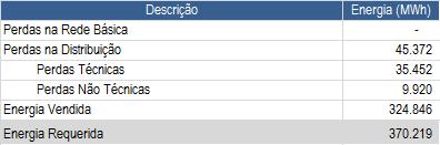 (Fls. 24 da Nota Técnica n o 308/2012-SRE/ANEEL, de 05/09/2012). complexas sob o ponto de vista do combate às perdas não técnicas, e que tenham desempenho melhores.