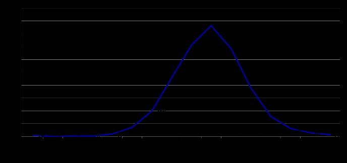 COINFECÇÃO - HIV/HEPATITE C - ESP Número de casos