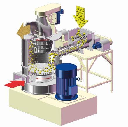 Princípio de funcionamento Alimentação de polpa com até 40% de umidade; Secagem, desaglomeração, moagem, e classificação em um equipamento;