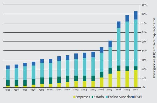 Recursos humanos Em 2008 por alterações estísticas Portugal viu