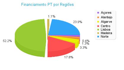 Participação 7º Programa-Quadro Centro de Investigação Tecnológica do Algarve 1.006.521 Instituto do Mar - Açores 2.160.119 Centro Interdisciplinar de Investigação Marinha e Ambiental 1.