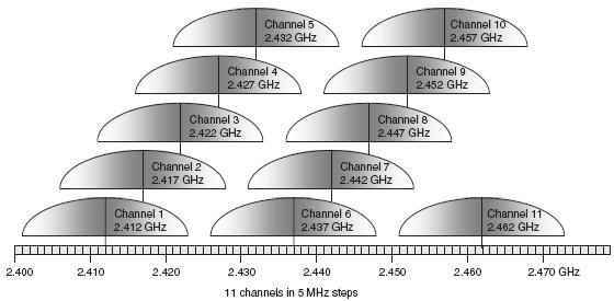 IEEE 802.