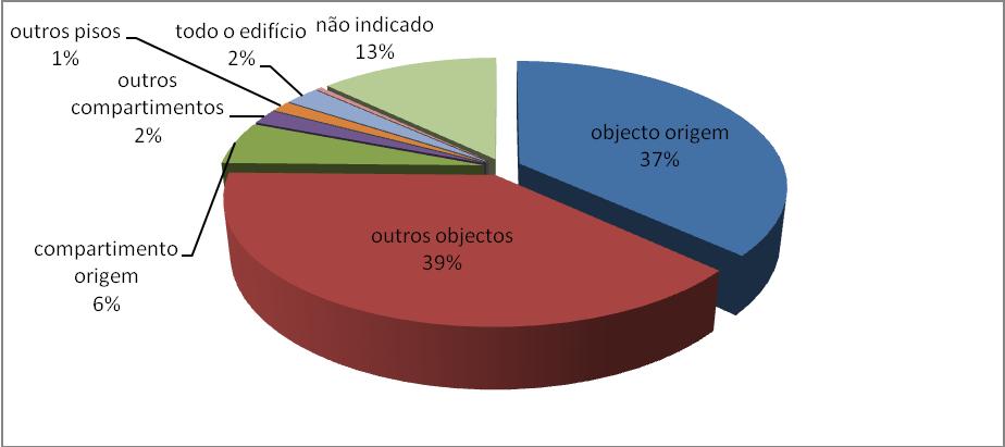 Geral -