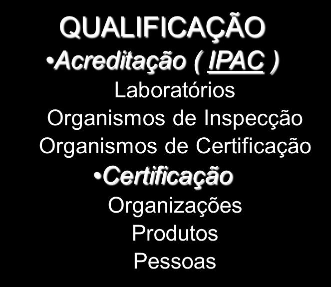 Organizações