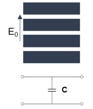 21 3.1.1 Circuito equivalente de uma FSS Um ponto de partida para a discussão dos efeitos capacitivos e indutivos de uma superfície seletiva em frequência é a relação de sua estrutura com circuitos