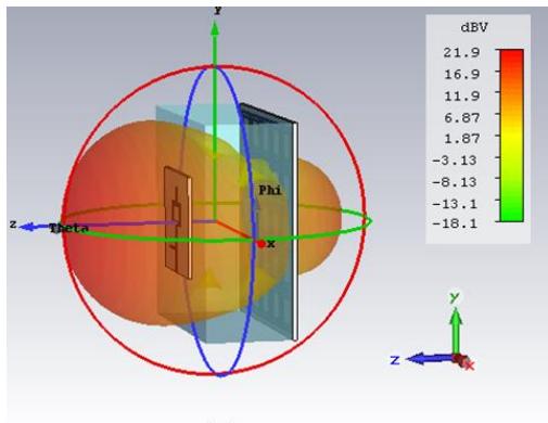 (e) Padrão de radiação 3D (db V ) a (f) Padrão de radiação 3D (db V ) a 5,6