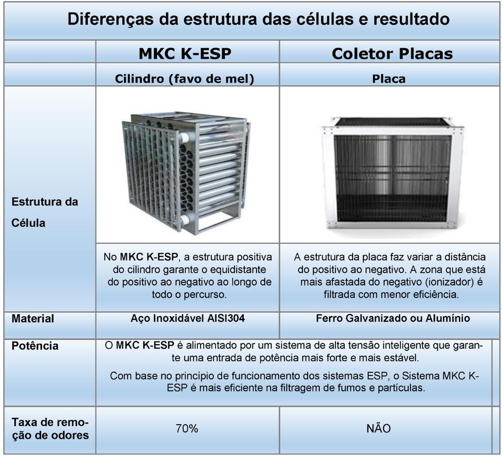 MKC K-ESP 30/06/2019