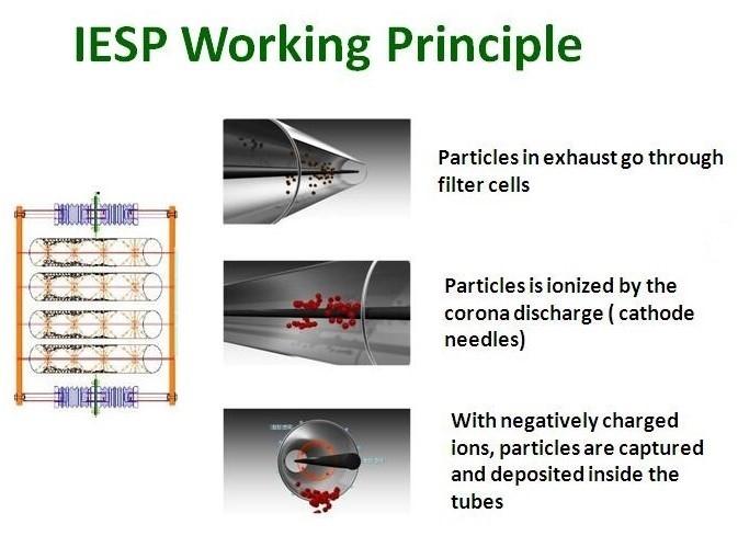 MKC K-ESP (Tubular ESP)