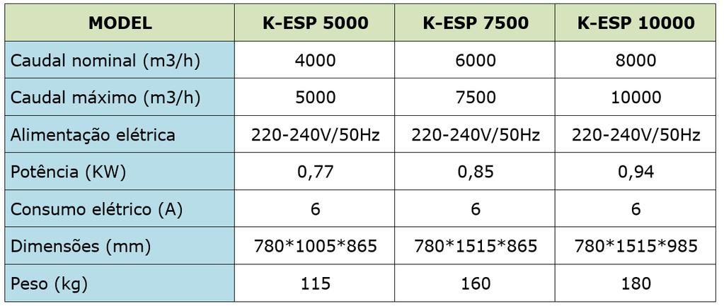 MKC K-ESP (Tubular ESP) 30/06/2019 Filtragem de