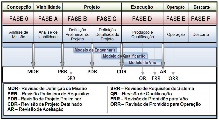 CSE-208-4 Introdução à