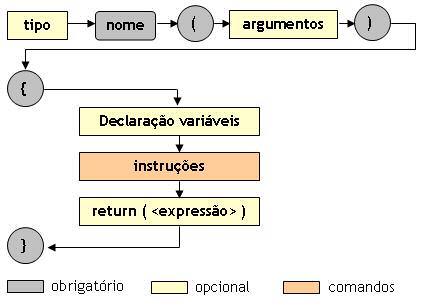 Algoritmos e Lógica de Programação Escopo das Variáveis Linguagem C Escopo de Programa Escopo de Arquivo Escopo de Função Programação Estruturada id d Escopo de Bloco static global Reinaldo Gomes