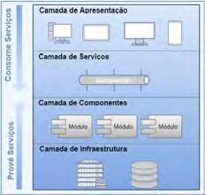 XV Congresso Brasileiro de Informática em Saúde CBIS 2016 A estrutura e a organização do plano de cuidados podem variar bastante, principalmente, com base no histórico e no diagnóstico do paciente.