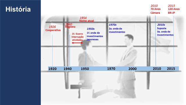 Comércio Exterior (MDIC), Ministério da Economia, Comércio e Indústria do Japão (METI) bem como órgãos envolvidos através de 1) troca de informações; 2) intercâmbio pessoal e desenvolvimento