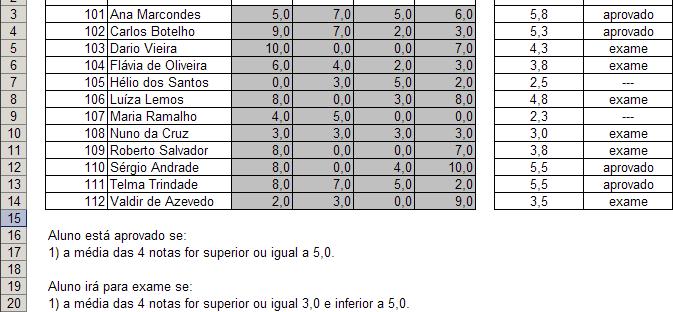 EXEMPLO 6 No exemplo 1, já visto, o resultado final tinha apenas duas possibilidades: aprovado e reprovado.