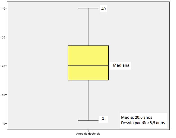 Para a recolha de informação foi aplicado um questionário constituído por escalas relativas a atitudes e importância atribuída a temas de educação sexual (adaptado de Ramiro L; Matos M. 2008).