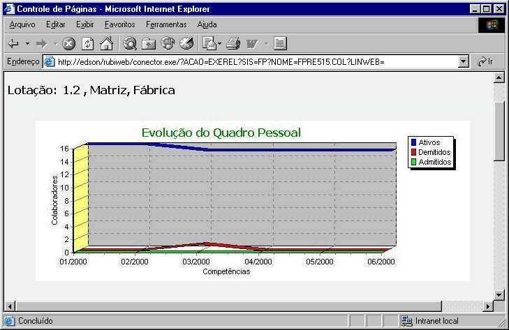 Apresentação do Sistema