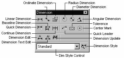 Menu Dimension e barra de cotagem