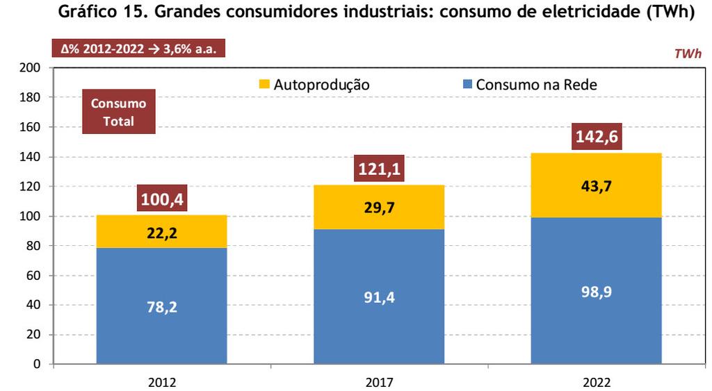 Introdução A proliferação de autoprodutores, juntamente com o