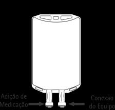 Para administração de medicamentos antes da administração da solução parenteral: 1. Preparar o sítio de injeção fazendo sua assepsia; 2.