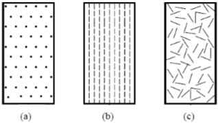 17 Figura 1 - Representação esquemática dos compósitos particulados (a) e compósitos fibrilares, orientados (b) ou aleatórios (c).