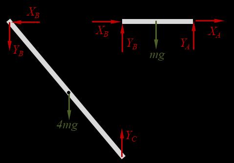 3ª Questão (3,5 pontos). As barras AB, de massa m, e BC, de massa 4m, são articuladas entre si no ponto B, conforme mostrado na figura.