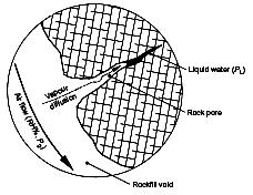 Enrocamento A água concentra-se nos pequenos defeitos dos grandes blocos. Normalmente não é absorvida pois as rochas usadas no fabrico de enrocamento têm porosidade muito baixa.