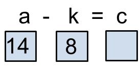 40 Ilustração 27: Tarefa 5 - Valor do todo e das partes organizados Na igualdade (Ilustração 28) tem-se a = 14, k = 8 e c ainda é um valor desconhecido.