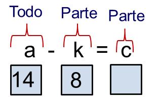 Ilustração 28: tarefa 5 Relação todo-partes Na igualdade, tem-se o todo, representado algebricamente por a e aritmeticamente por quatorze (14).