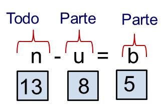 44 Tarefa 5c: A terceira igualdade, representada por n u = b, consiste na determinação do valor aritmético de n (Ilustração 37).