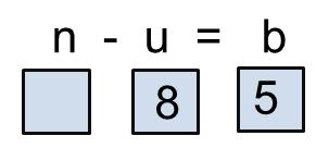 Na representação algébrica n u = b, u = 8, b = 5 e o valor aritmético da incógnita n é desconhecido.