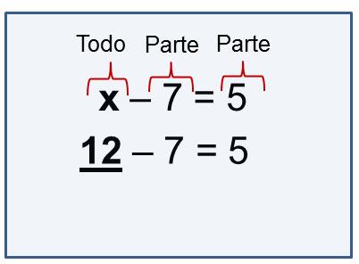 55 Ilustração 50: tarefa 7 Cálculo do valor da incógnita x Na equação x 7 = 5, x = 12.