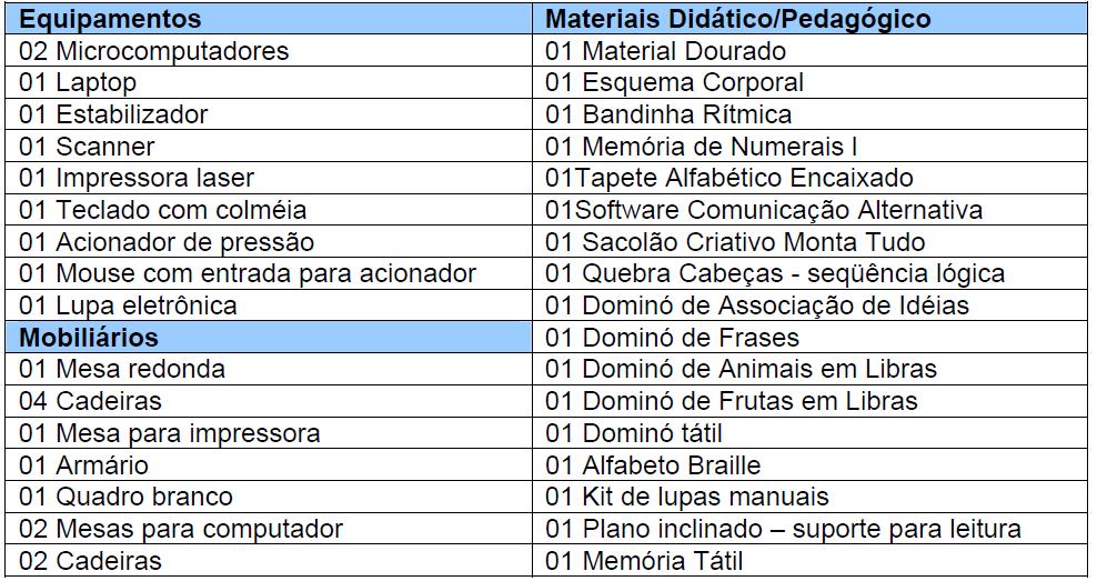 4 Recursos ou centros especializados, algumas atividades ou recursos dever ser disponibilizados dentro da própria classe comum, como por exemplo, os serviços de tradutor e intérprete de Libras e a