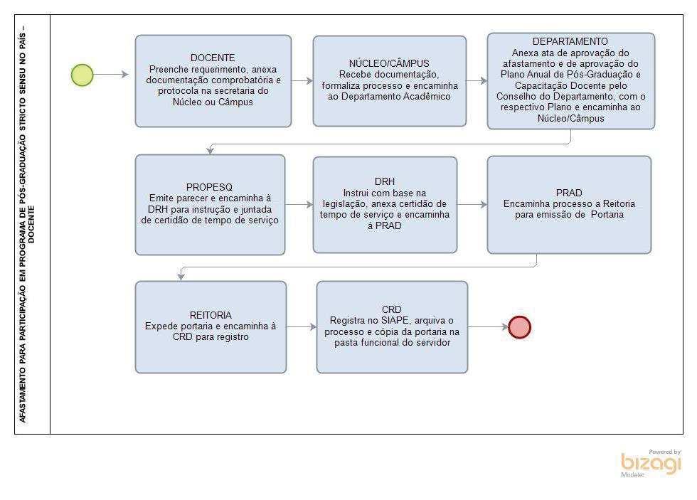 participar de programa de pós-graduação stricto sensu ou de pós-doutorado, independentemente do tempo ocupado no cargo ou na instituição. (Redação dada pela Lei nº 12.863, de 2013).