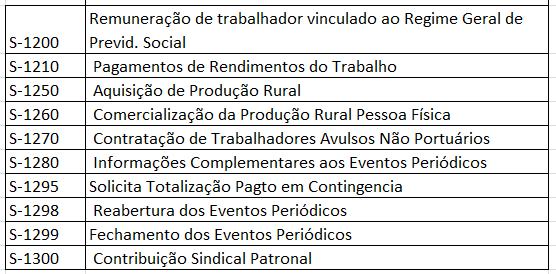 Eventos