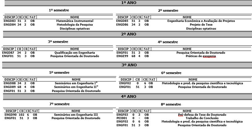 Tabela 3.